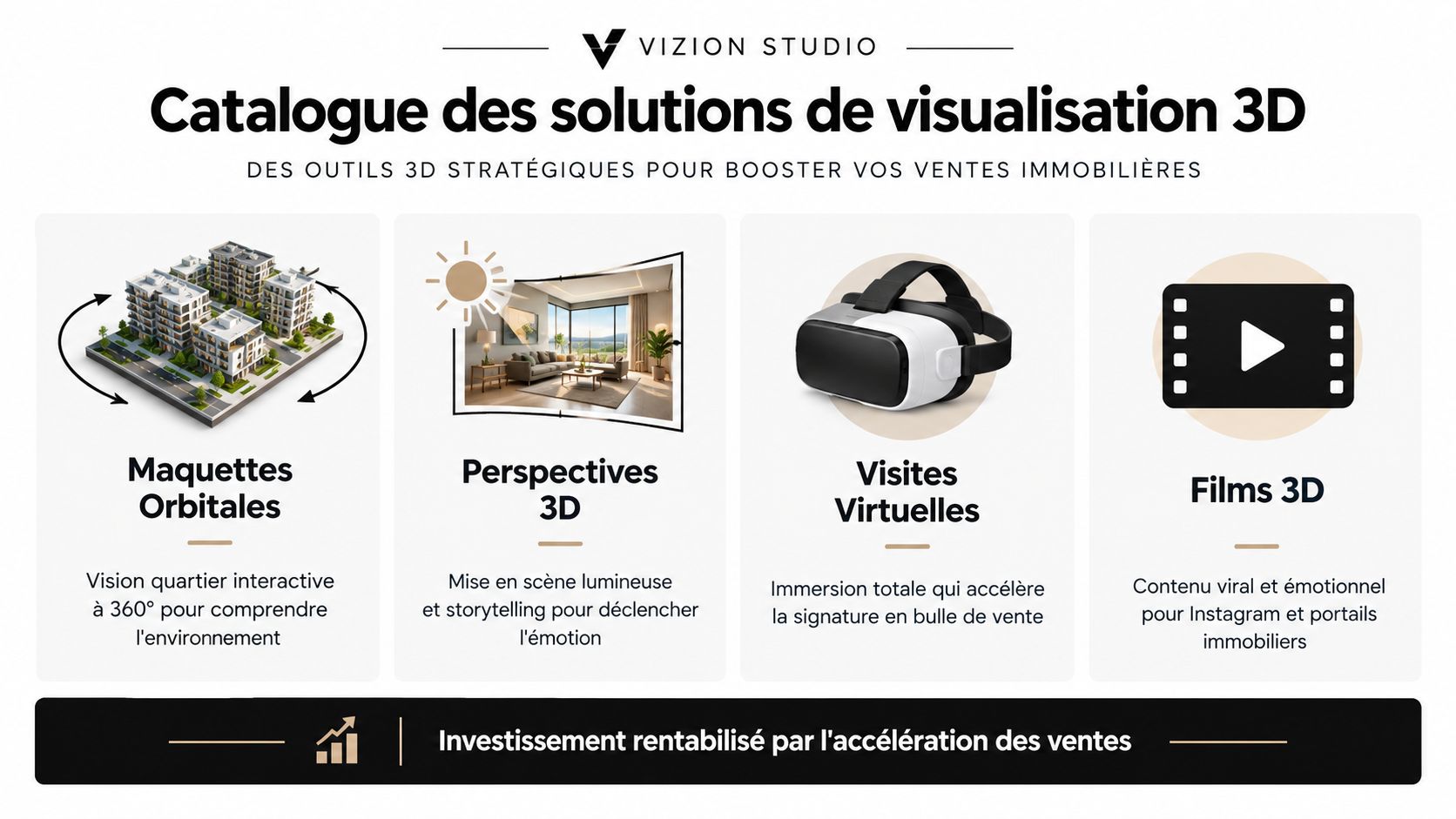Catalogue présentant les solutions de visualisation 3D pour booster les ventes de projets immobiliers neufs.