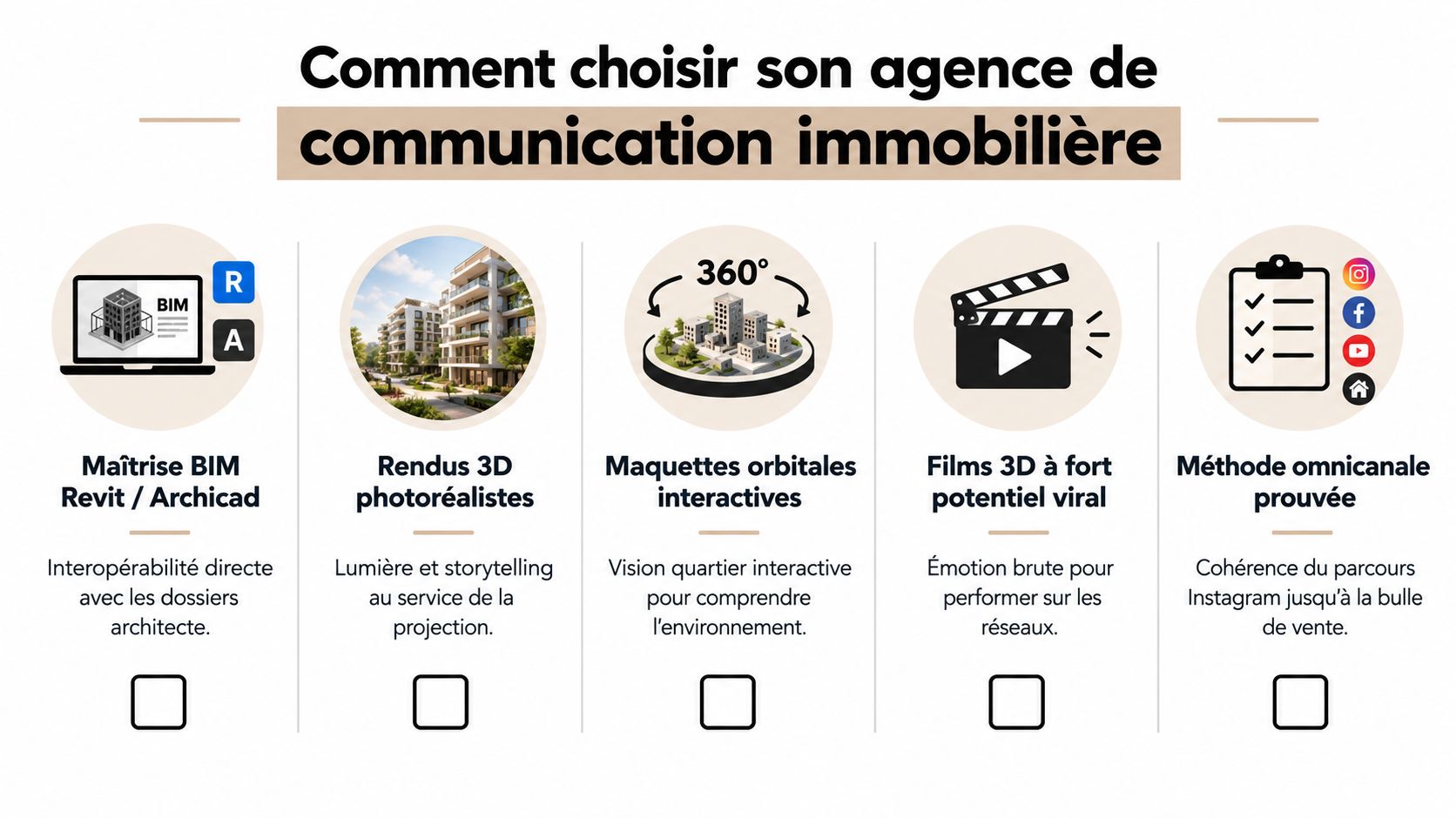 Infographie présentant cinq critères essentiels pour choisir une agence de communication immobilière efficace et innovante.