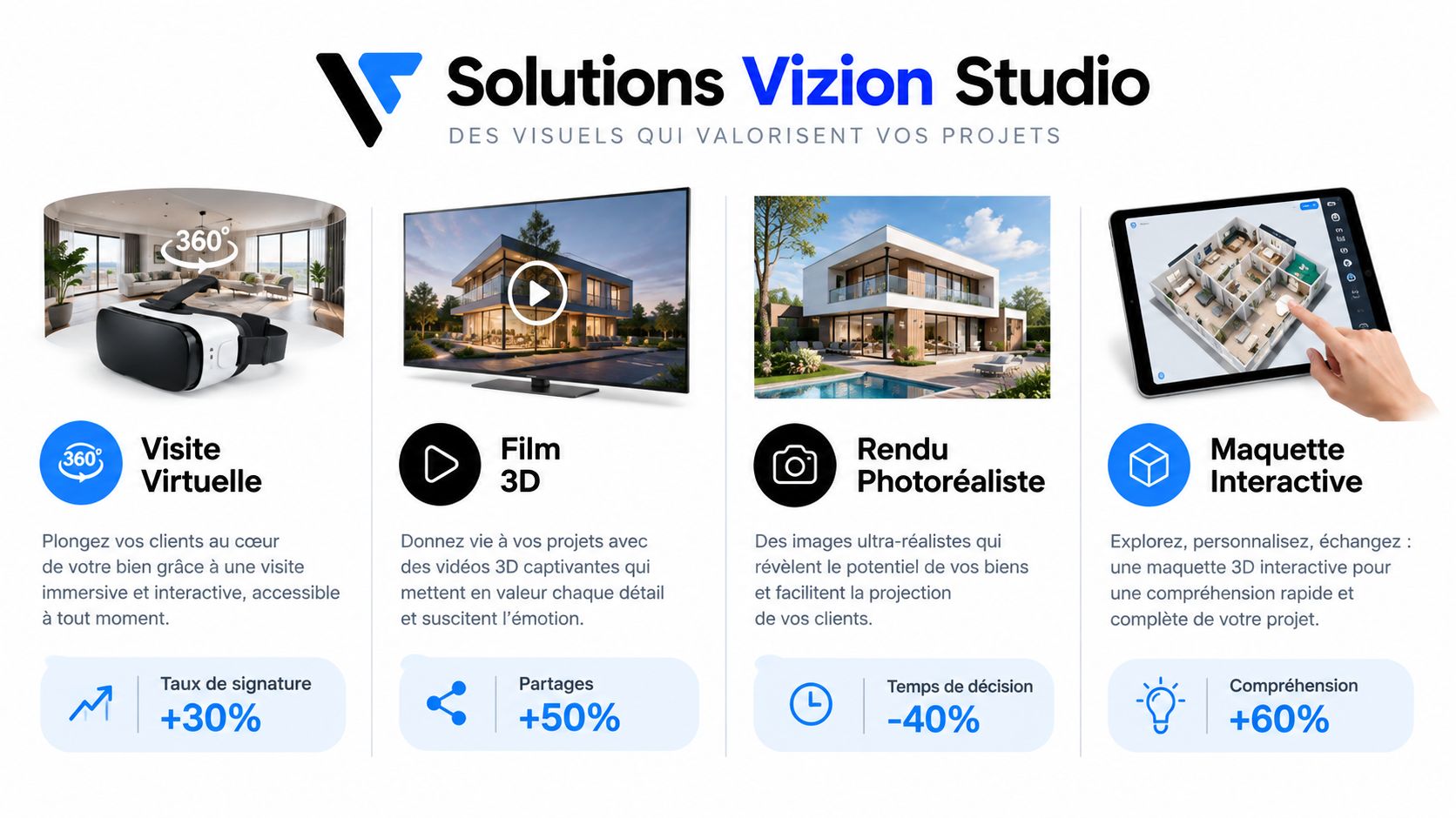 Services de modélisation 3D pour l'immobilier incluant visites virtuelles, films, rendus photoréalistes et maquettes interactives pour les projets.