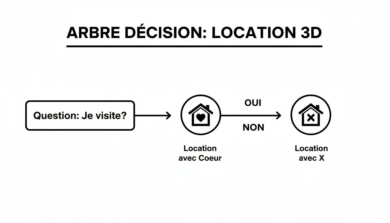 3d immobilier location